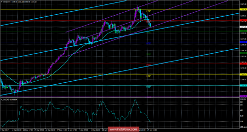 gold-futures-30-01-2018.png