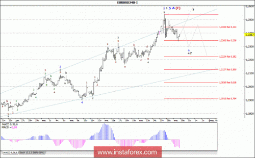 forex-wave-analysis-30-01-2018-1.gif