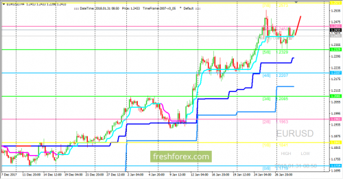 forex-trading-31-01-2018-1.png