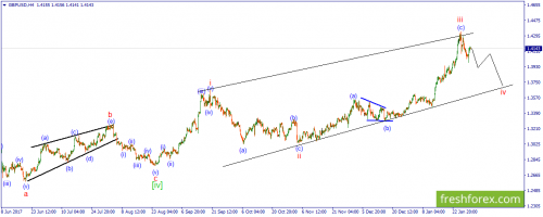 forex-wave-31-01-2018-2.png