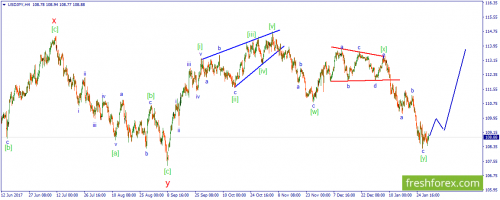 forex-wave-31-01-2018-3.png