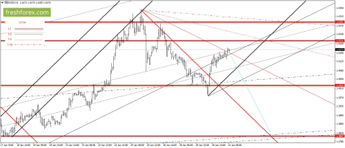 forex-gann-31-01-2018-4.png