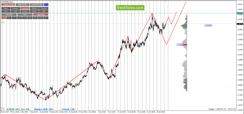 forex-cfd-trading-31-01-2018-1.png