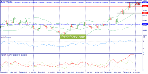 forex-trend-31-01-2018-1.png