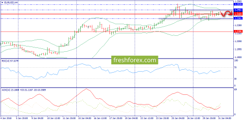 forex-trend-31-01-2018-2.png