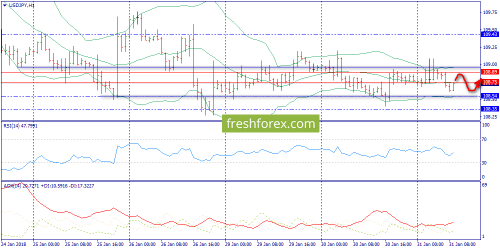 forex-trend-31-01-2018-9.png