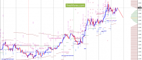 forex-option-analysis-31-01-2018-2.png