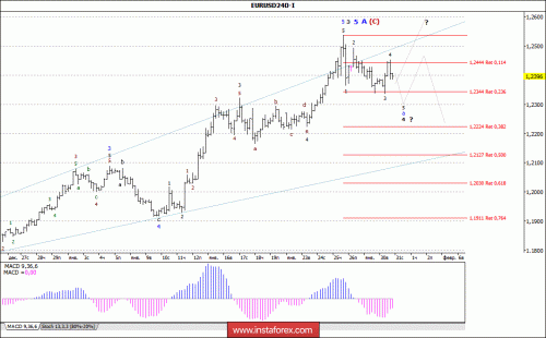 forex-wave-analysis-31-01-2018-1.gif