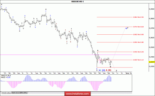 forex-wave-analysis-31-01-2018-3.gif