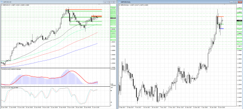 forex-analysis-gbpusd-01-02-2018.png