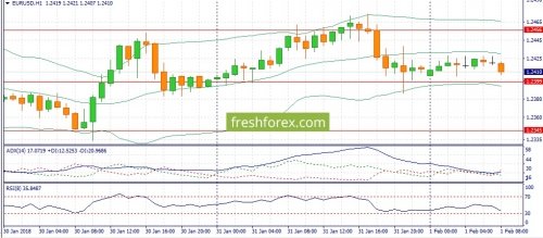 forex-fundamental-analysis-01-02-2018-1.jpg