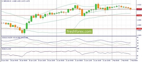 forex-fundamental-analysis-01-02-2018-2.jpg