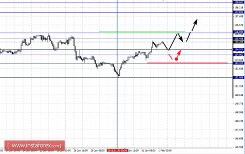 forex-fractal-analysis-01-02-2018-8.png