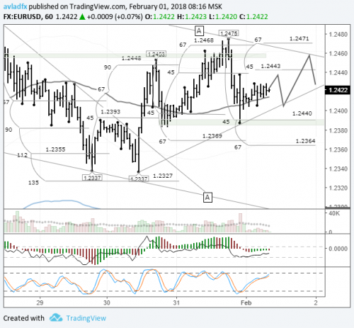 forex-eurusd-01-02-2018.png