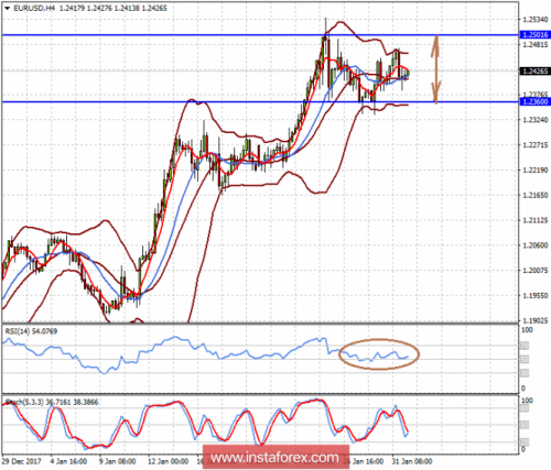 forex-prognosis-01-02-2018-1.png