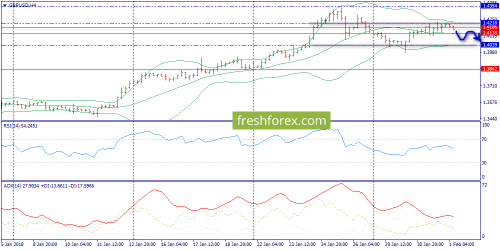 forex-trend-01-02-2018-5.png