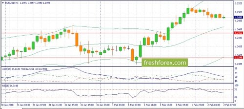 forex-fundamental-analysis-02-02-2018-1.jpg