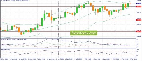 forex-fundamental-analysis-02-02-2018-3.jpg