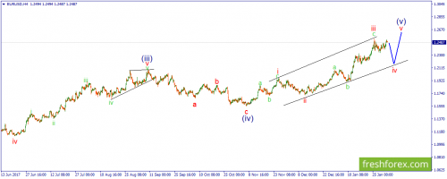 forex-wave-02-02-2018-1.png