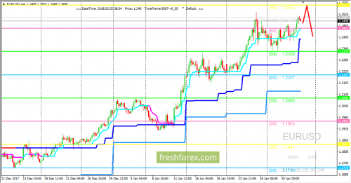 forex-trading-02-02-2018-1.png