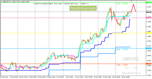 forex-trading-02-02-2018-2.png