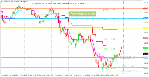 forex-trading-02-02-2018-3.png