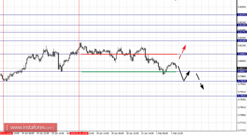 forex-fractal-analysis-02-02-2018-6.png