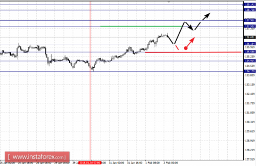 forex-fractal-analysis-02-02-2018-7.png