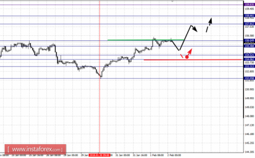 forex-fractal-analysis-02-02-2018-8.png