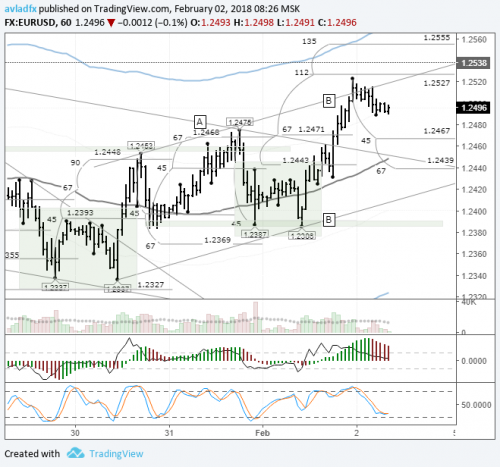 forex-eurusd-02-02-2018.png