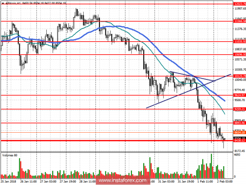 bitcoin-futures-02-02-2018.png