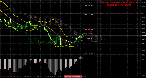 forex-trade-02-02-2018-4.png