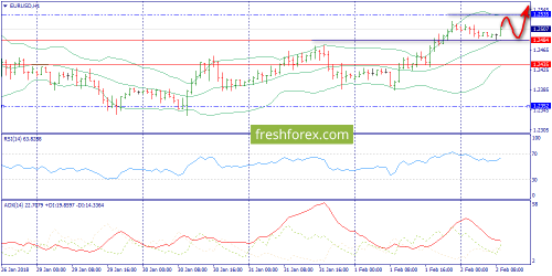 forex-trend-02-02-2018-3.png