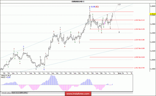 forex-wave-analysis-02-02-2018-1.gif