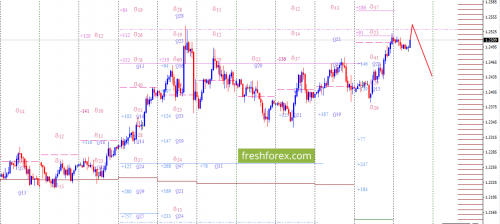 forex-option-analysis-02-02-2018-1.png