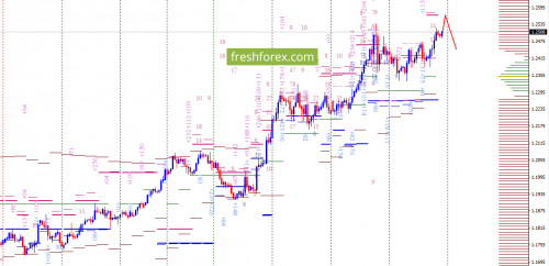 forex-option-analysis-02-02-2018-2.png