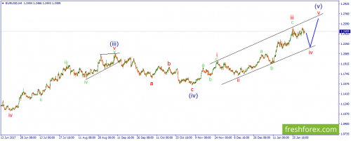 forex-wave-05-02-2018-1.png