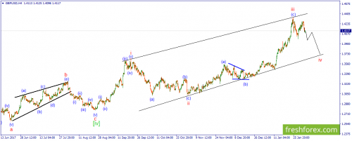 forex-wave-05-02-2018-2.png