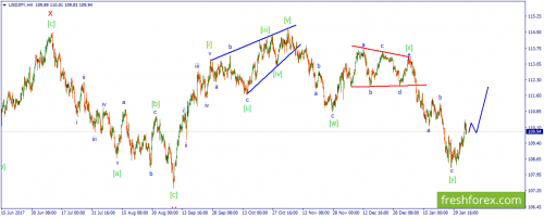 forex-wave-05-02-2018-3.png