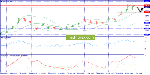 forex-trend-05-02-2018-4.png