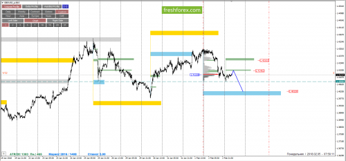 forex-cfd-trading-05-02-2018-4.png