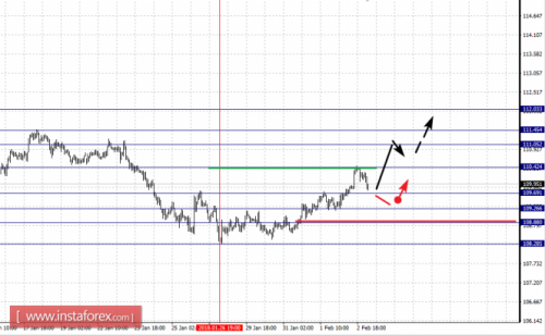 forex-fractal-analysis-05-02-2018-4.png