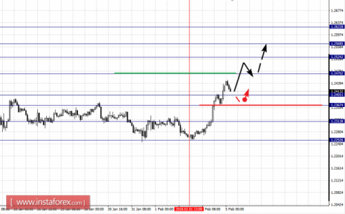 forex-fractal-analysis-05-02-2018-5.png