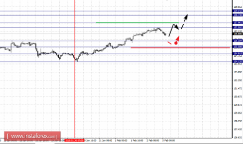 forex-fractal-analysis-05-02-2018-7.png