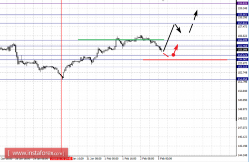 forex-fractal-analysis-05-02-2018-8.png