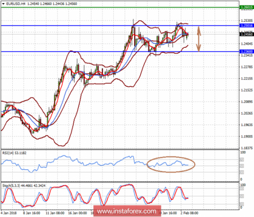 forex-prognosis-05-02-2018-1.png