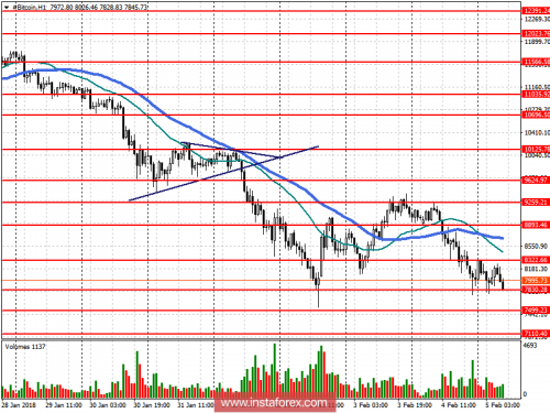 bitcoin-futures-05-02-2018.png