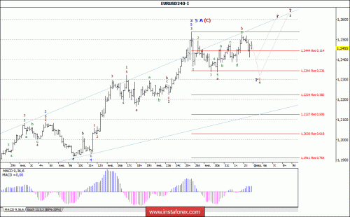 forex-wave-analysis-05-02-2018-1.gif