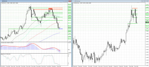 forex-analysis-gbpusd-06-02-2018.png