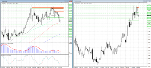 forex-analysis-eurusd-06-02-2018.png